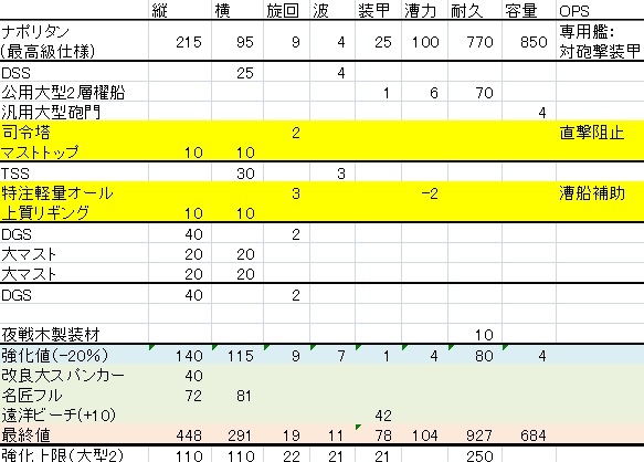 ナポ(構想)