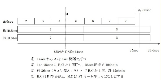 廃人が止まらない