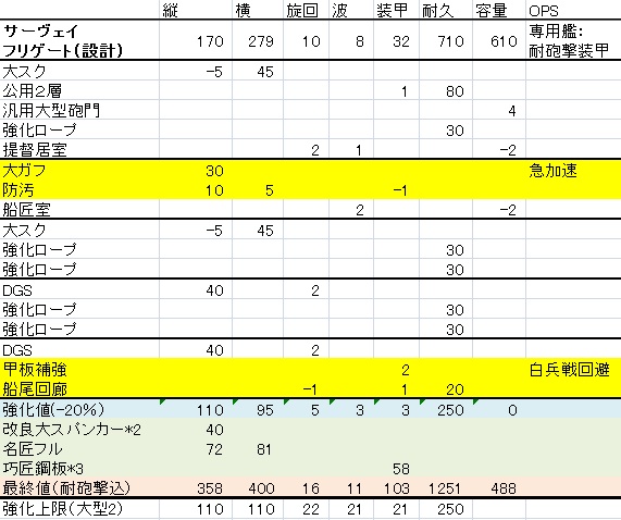 サーヴェイ(設計)