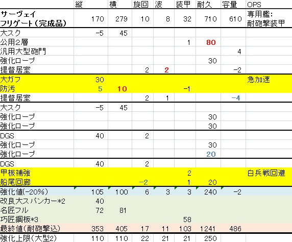 サーヴェイ(完成品)