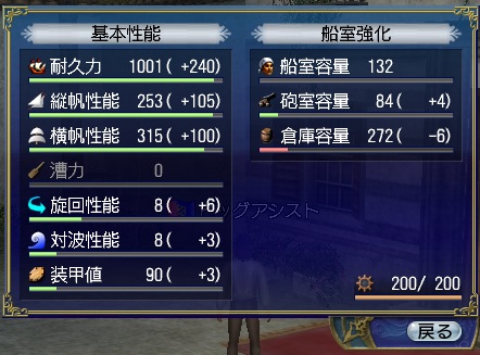 サーヴェイ数値