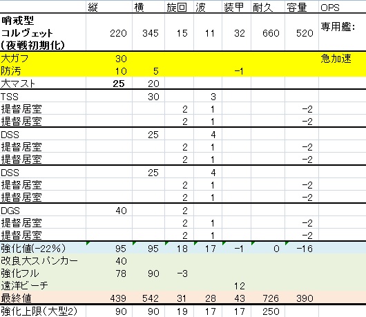 コルヴェ