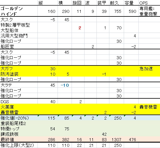 ゴールデンハインド