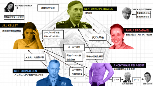 121114CIA_scandal_flowchart_j.png