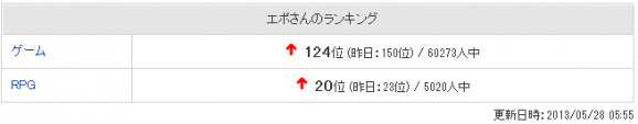 エ・のDQ10 プレイ日記帳 FC2 BLOG 管理ページ