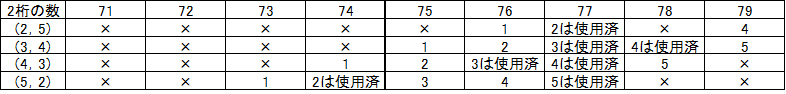 2013神戸女学院7番01
