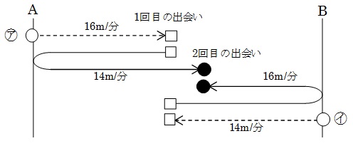 六甲B2013　7②