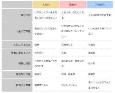 3分類
