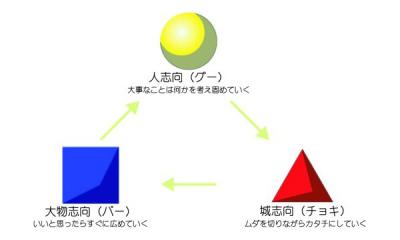 サーキュレーション