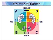 ナウでヤングな大人の為の心理学