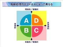 ナウでヤングな大人の為の心理学