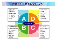 ナウでヤングな大人の為の心理学