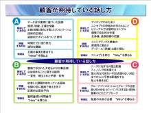 ナウでヤングな大人の為の心理学