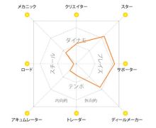 ナウでヤングな大人の為の心理学
