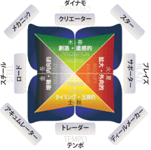 ナウでヤングな大人の為の心理学