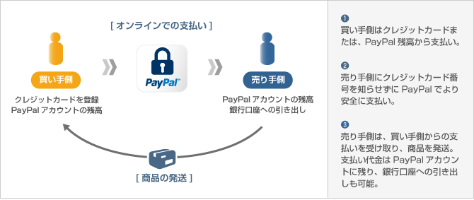 PayPall.gif