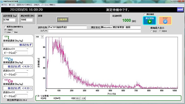福島きゅうり測定結果600