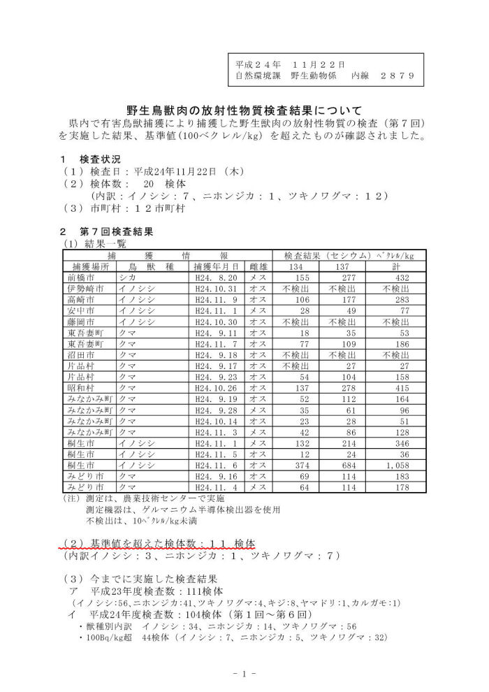 gunm1122 1