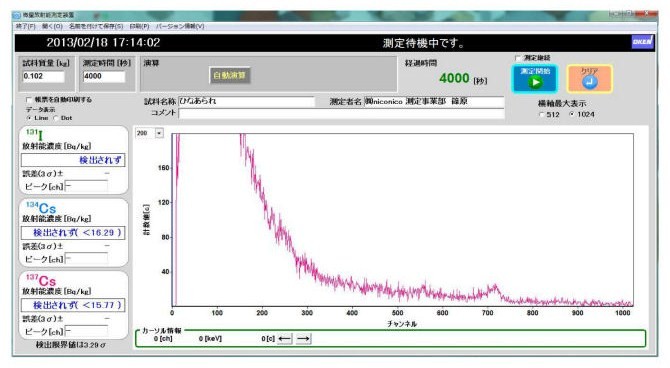 ひなあられaaa