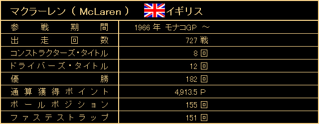 マクラーレン（McLaren） ① 1963年～1987年 | FORMULA TIMES