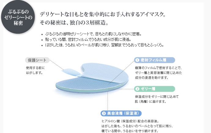 エスト ディープアクティベートアイマスクの秘密