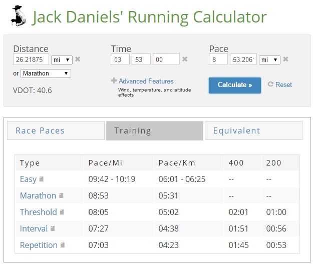 Jack Daniels Running Calculator 201411 (Dussel Fullx886)