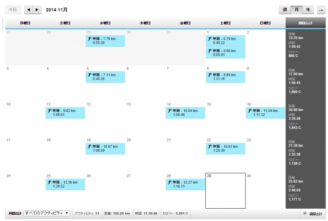 2014年11月練習カレンダー