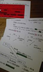 暗記カード