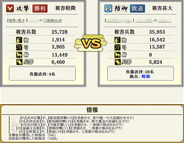 合戦状況報告書 詳細7 - 戦国IXA