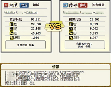 合戦状況報告書 詳細 - 戦国IXA