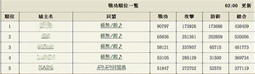 合戦ポイントランキング - 戦国IXA