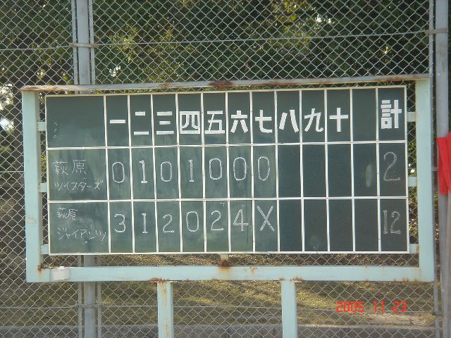 ツイスターズ6