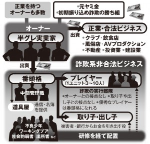 半グレ族
