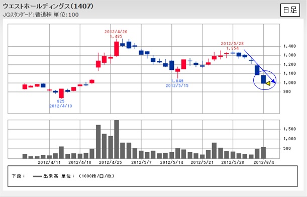 新しいビットマップ イメージ