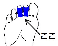 目