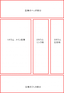 3カラムの構成説明