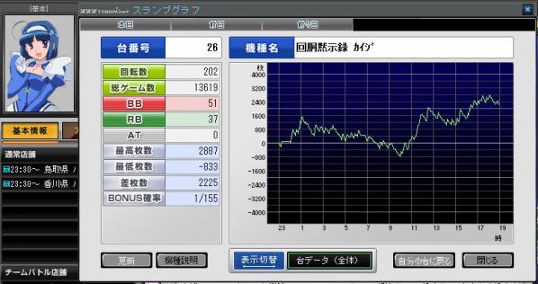 2225()さん