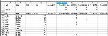 20141128装備一覧calc