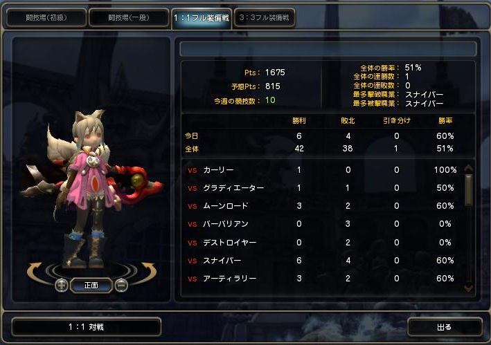 フル装備戦
