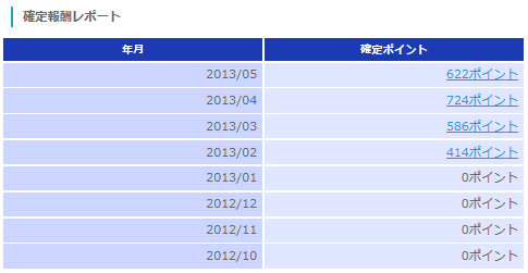 Tweepie確定報酬