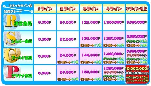 『リードメール』BINGOポイント