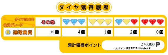ダイヤを探せキャンペーン!途中経過報告