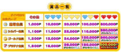 ダイヤを探せキャンペーン