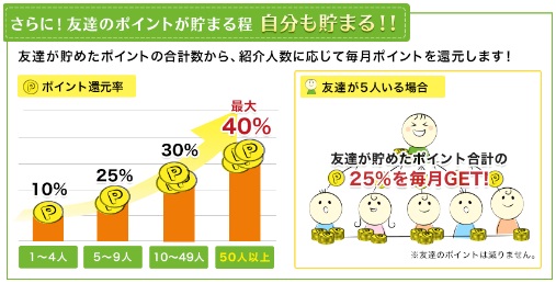 ライフマイル・お友達紹介2