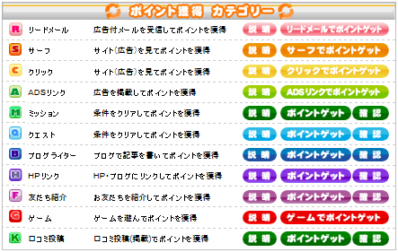 リードメール 稼ぎ方