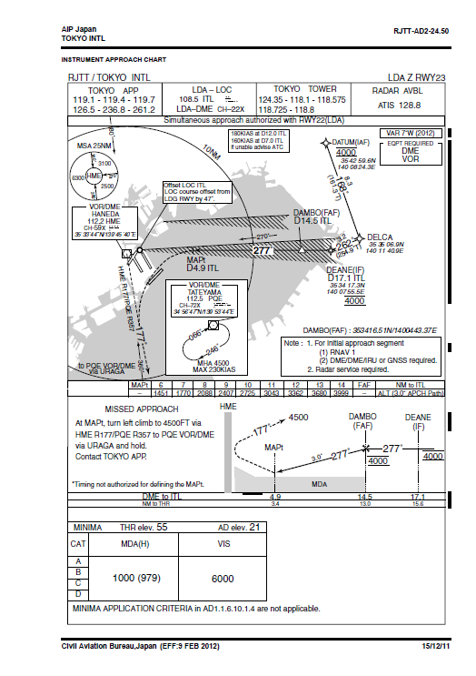 RJTT_LDA23Z.png