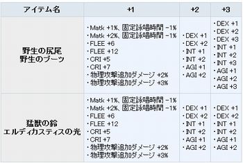 2012-08-09_13-50-33_RagnarokOnline.jpg