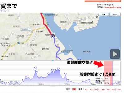 浦賀道:浦賀駅前から船番所前の距離