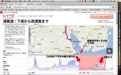 浦賀道:下平作の継立場から2里の位置
