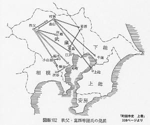 町田市史上巻338ページ図